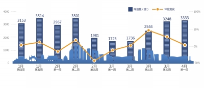 樓市新政一周北京新房成交增2倍 再現(xiàn)連夜買房者